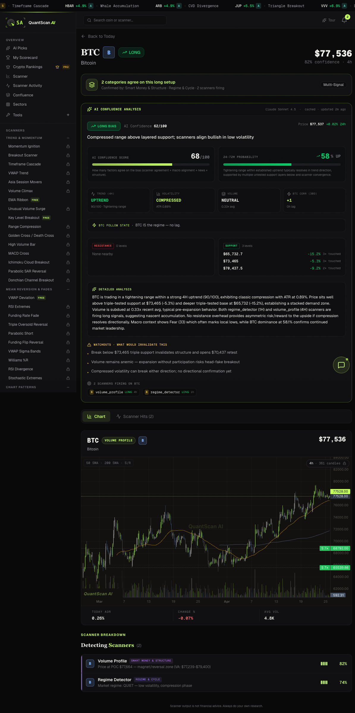 QuantScan AI coin detail page — full chart with scanner confluence